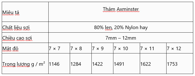 Thông số kĩ thuật thảm len axminster